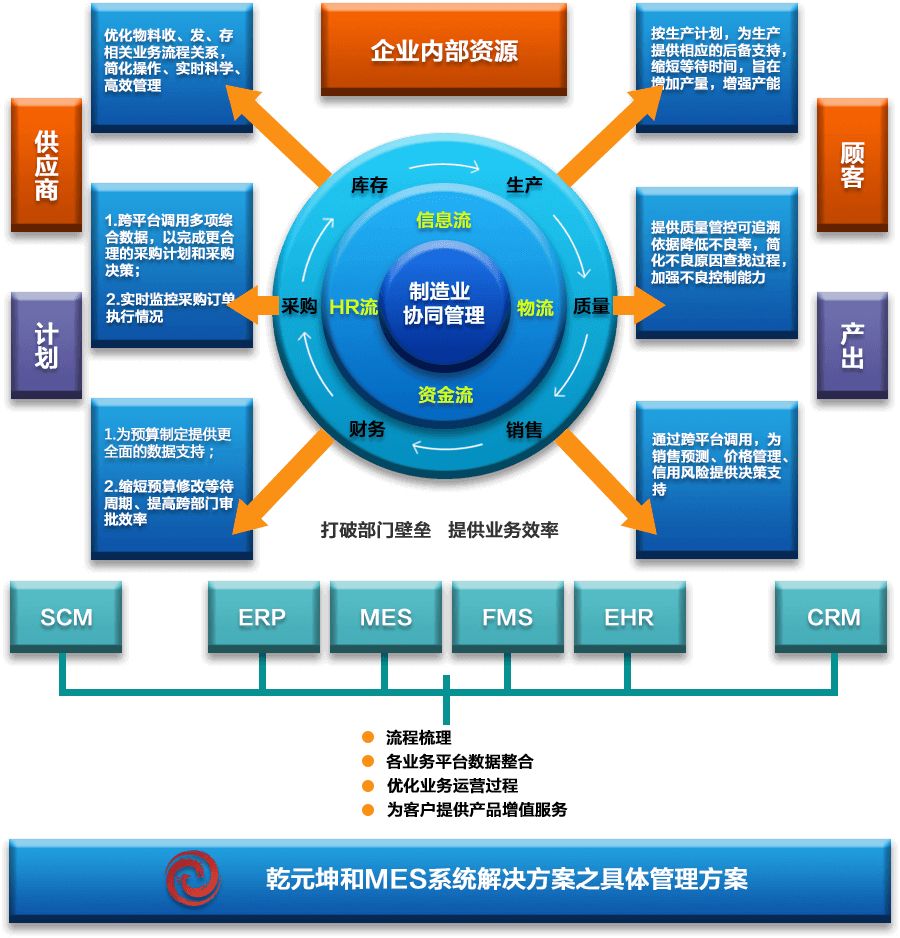 微締機械裝備MES系統(tǒng)及其在物業(yè)管理中的應(yīng)用